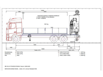 Camion grue MERCEDES-BENZ Actros