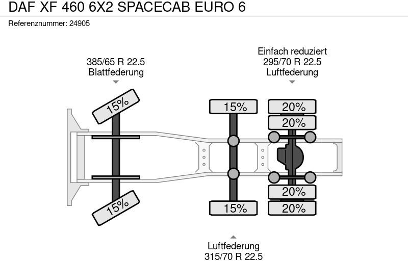 Tracteur routier DAF XF 460 6X2 SPACECAB EURO 6: photos 10