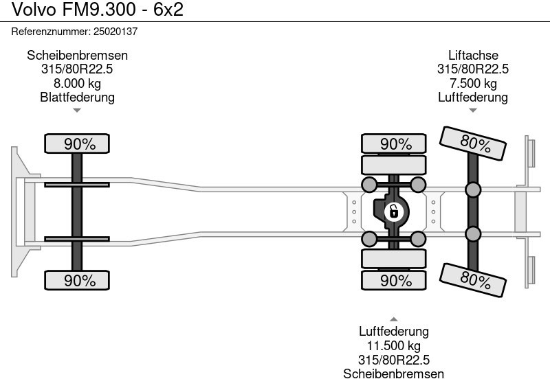 Camion frigorifique Volvo FM9.300 - 6x2: photos 17