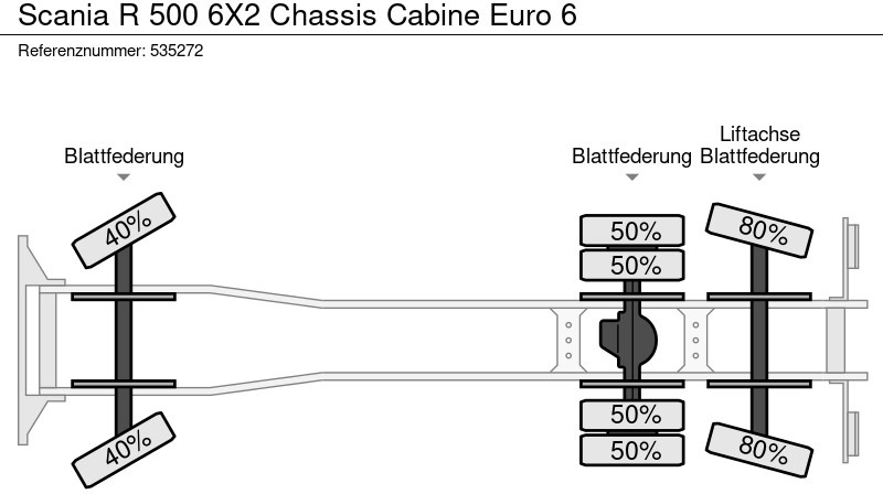 Châssis cabine Scania R 500 6X2 Chassis Cabine Euro 6: photos 20