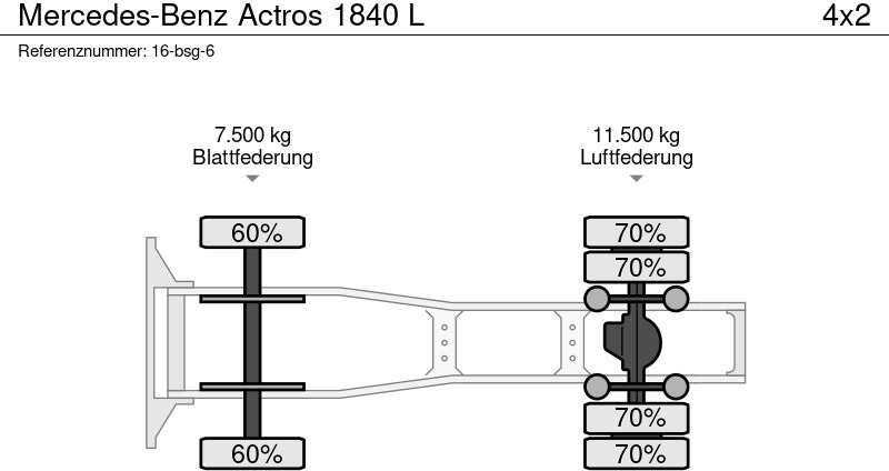 Tracteur routier Mercedes-Benz Actros 1840 L: photos 21
