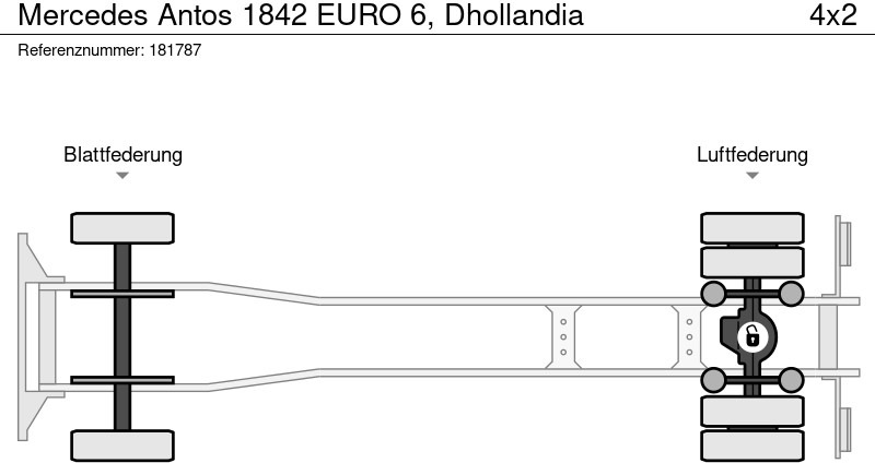 Camion fourgon Mercedes-Benz Antos 1842 EURO 6, Dhollandia: photos 13